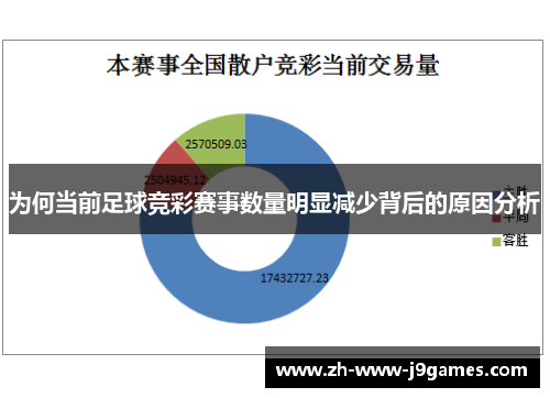 为何当前足球竞彩赛事数量明显减少背后的原因分析