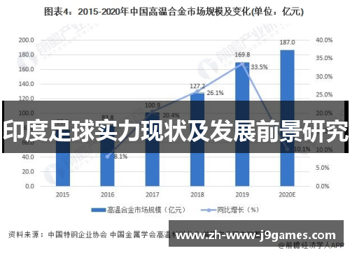 印度足球实力现状及发展前景研究