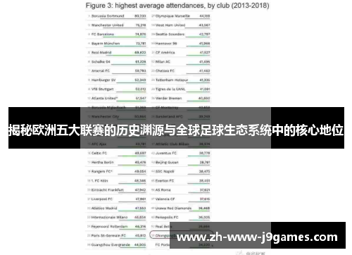 揭秘欧洲五大联赛的历史渊源与全球足球生态系统中的核心地位 揭秘欧洲五大联赛的历史渊源与全球足球生态系统中的核心地位