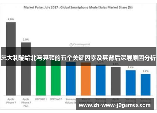 意大利输给北马其顿的五个关键因素及其背后深层原因分析