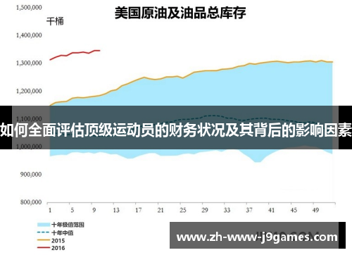 如何全面评估顶级运动员的财务状况及其背后的影响因素 如何全面评估顶级运动员的财务状况及其背后的影响因素