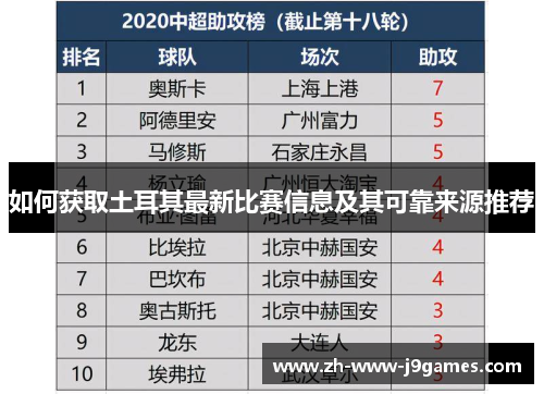 如何获取土耳其最新比赛信息及其可靠来源推荐 如何获取土耳其最新比赛信息及其可靠来源推荐
