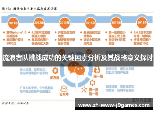 流浪者队挑战成功的关键因素分析及其战略意义探讨