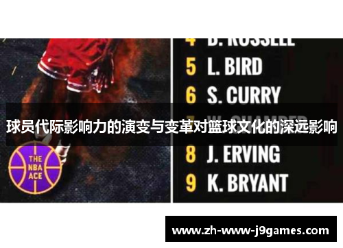 球员代际影响力的演变与变革对篮球文化的深远影响