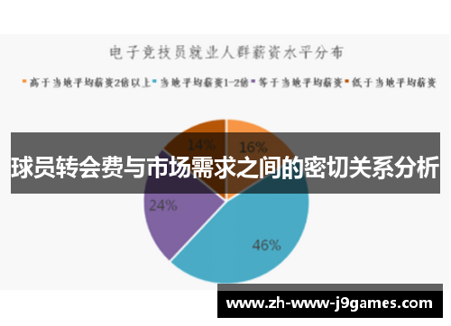 球员转会费与市场需求之间的密切关系分析 球员转会费与市场需求之间的密切关系分析