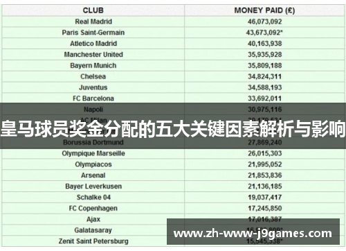 皇马球员奖金分配的五大关键因素解析与影响 皇马球员奖金分配的五大关键因素解析与影响