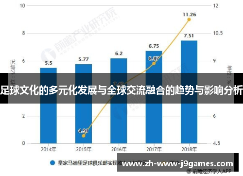 足球文化的多元化发展与全球交流融合的趋势与影响分析 足球文化的多元化发展与全球交流融合的趋势与影响分析