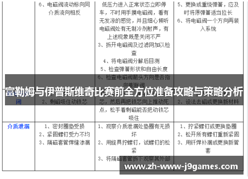 富勒姆与伊普斯维奇比赛前全方位准备攻略与策略分析