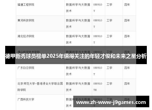 德甲新秀球员榜单2025年值得关注的年轻才俊和未来之星分析 德甲新秀球员榜单2025年值得关注的年轻才俊和未来之星分析
