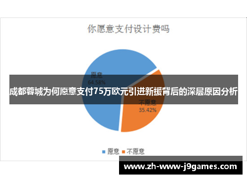 成都蓉城为何愿意支付75万欧元引进新援背后的深层原因分析 成都蓉城为何愿意支付75万欧元引进新援背后的深层原因分析