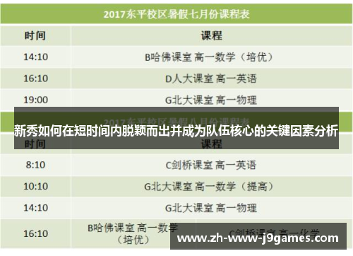 新秀如何在短时间内脱颖而出并成为队伍核心的关键因素分析