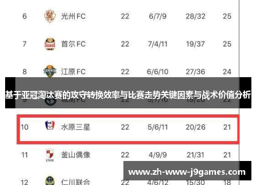 基于亚冠淘汰赛的攻守转换效率与比赛走势关键因素与战术价值分析
