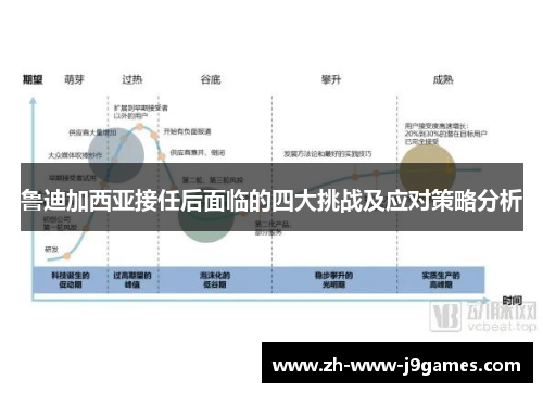 鲁迪加西亚接任后面临的四大挑战及应对策略分析 鲁迪加西亚接任后面临的四大挑战及应对策略分析